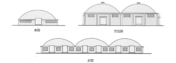 單跨、雙跨、多連跨拱形屋頂示意圖